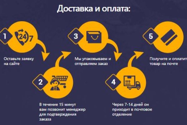Кракен сайт как выглядит