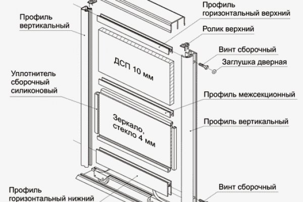 Официальная тор ссылка кракен сайта