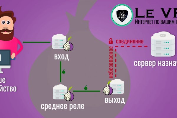 Сайты типа гидры