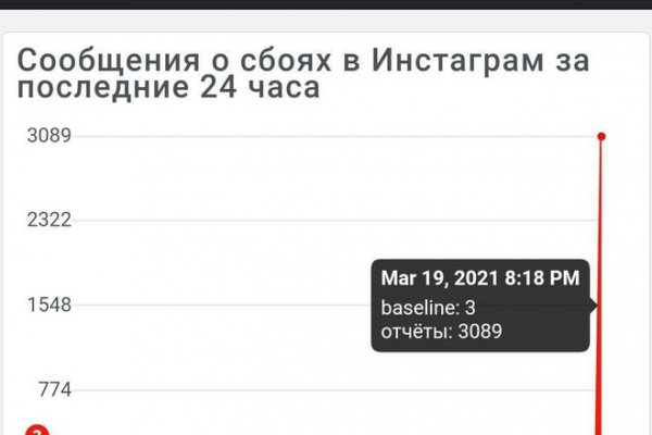Кракен ссылка тупа германия
