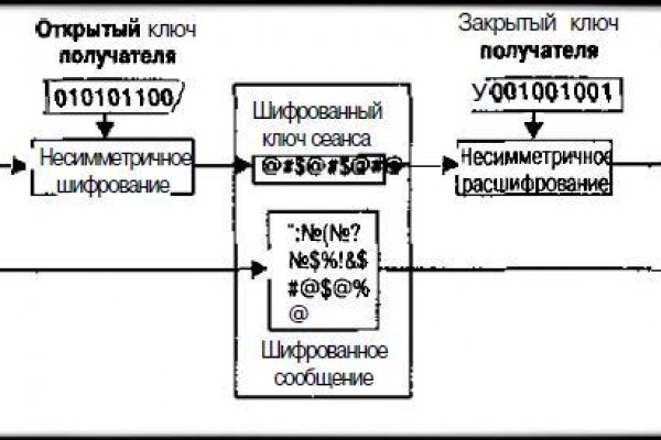 Кракен площадка ссылка