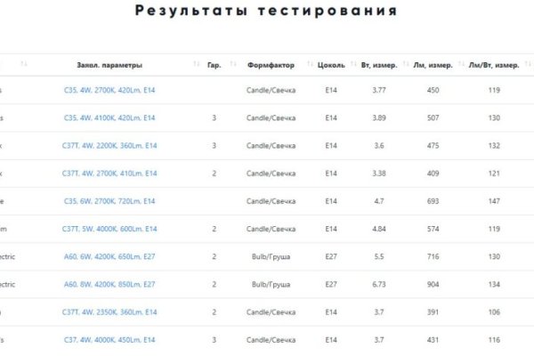Кракен ссылка замена