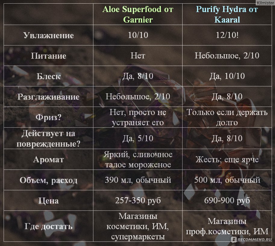 Кракен ссылка купить соли